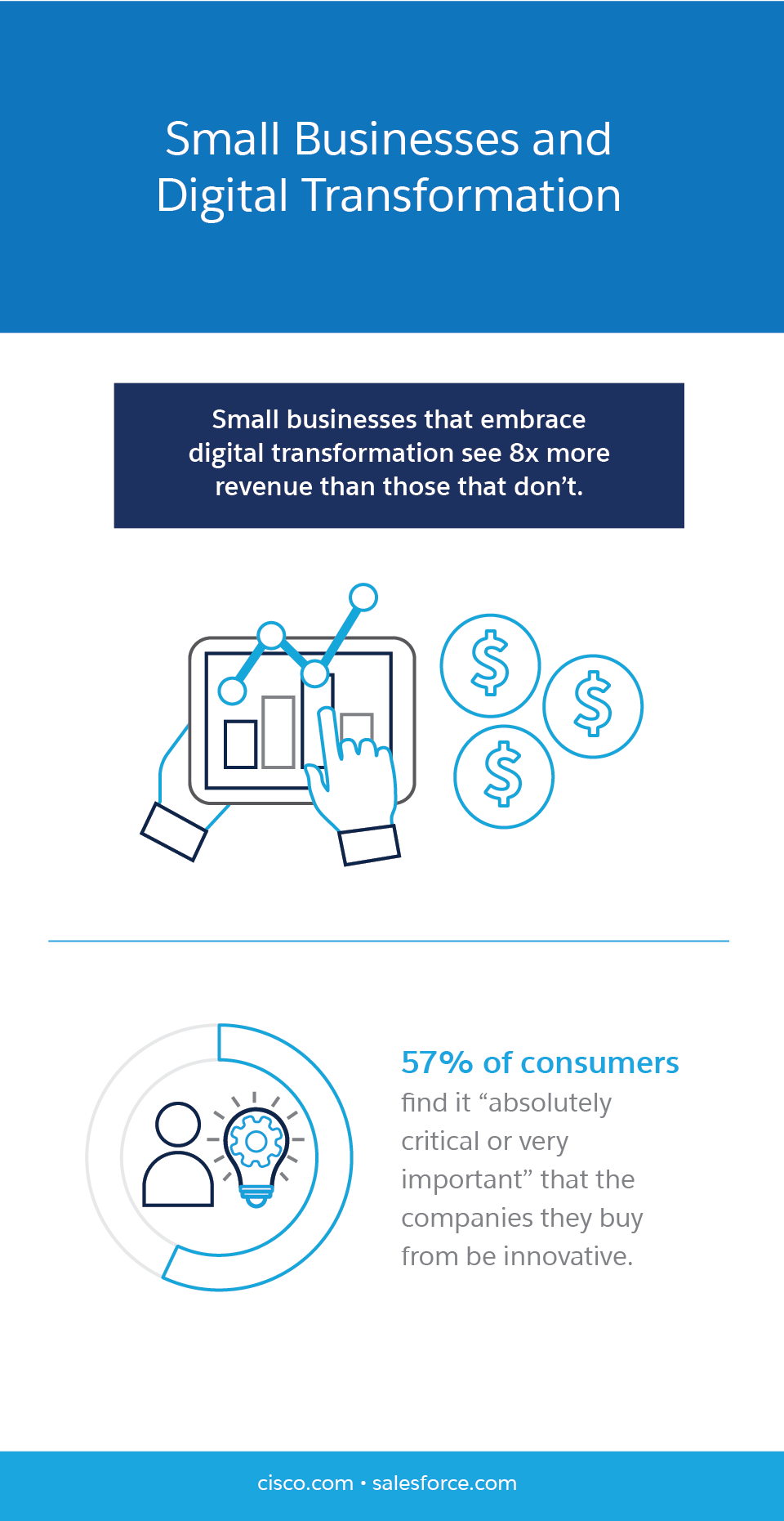What Does Digital Transformation Look Like For A Small Business